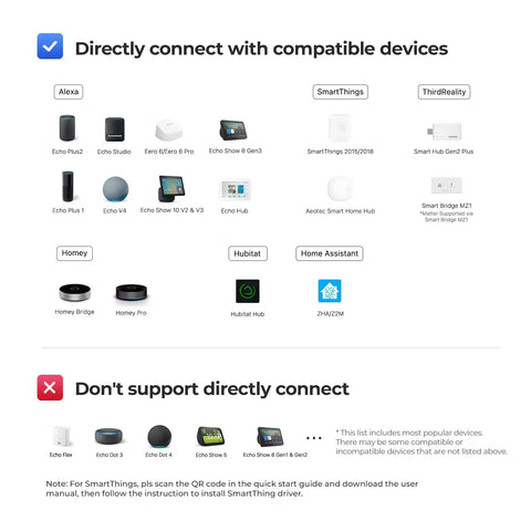 Zigbee Smart Switch Toggle Rocker No Wiring Needed Hub Required Works With Echo Devices With Zigbee Hub Built In Home Assistant Hubitat SmartThings And Homey Easy Installation Snaps On Top Of Existing Toggle Switch For Mechanical Control And Smart compatibility chart
