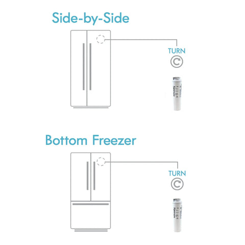Diagram showing installation of Upgrade Your Water Game 9084 Refrigerator Water Filter for side-by-side and bottom freezer fridges.