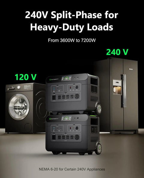 Dual 3600W Portable Power Stations Kit For Home Backup 240V 7200W Output LiFePo4 Battery next to appliances