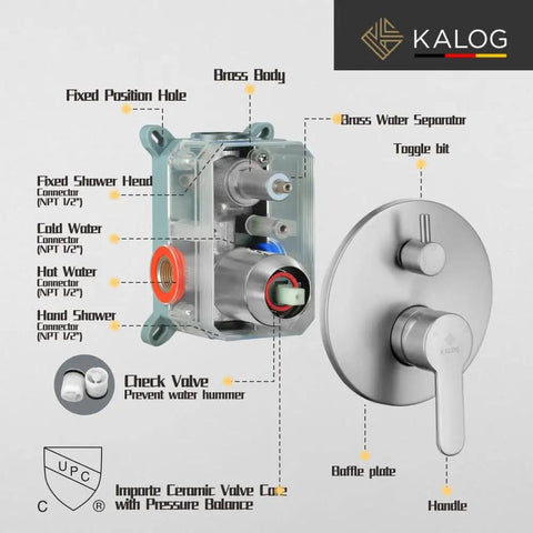 Shower System With Tub Spout And Handheld Rainfall Shower Head Wall Mounted In Brushed Nickel component breakdown image.
