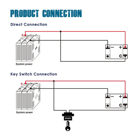 Diagram showing product connections for Cool 36V Battery Meter Gauge Compatible With Trojan Batteries Easy Install Digital Voltage Monitor.