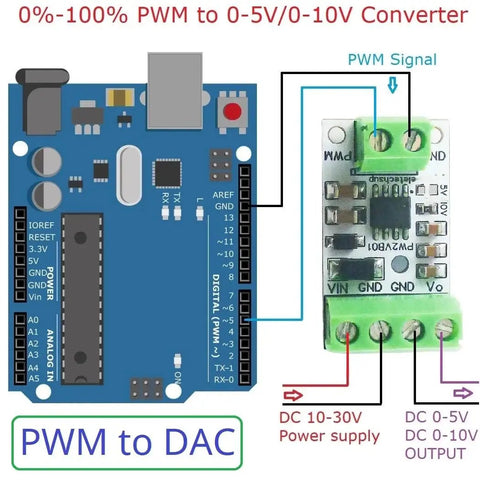 Diagram of Dope PWM To DAC Converter Module For Arduino Uno Mega 2560 Raspberry Pi ESP32 NodeMCU with wiring instructions.