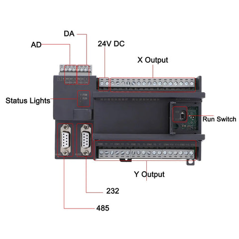 Top view of 24V PLC Control Module With 32 Bit Fast CPU For Industrial Automation, 3U14MR 16 Input 12 Output Relay IO Board.