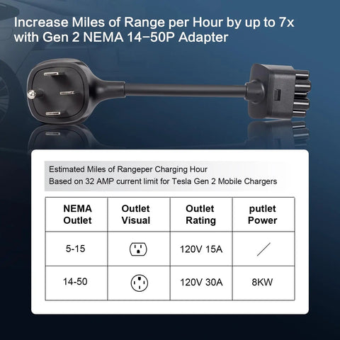 Sweet Plug Play Nema 14-50 Ev Adapter Custom Made For Tesla Gen 2 Mobile Chargers with a black cord and adapter view.