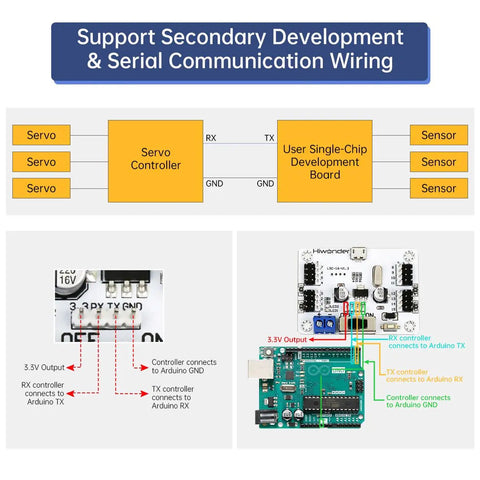 Diagram showing 16 Channel PWM Servo Tester Board With Over Current Protection And USB Port For DIY Bots connections and wiring.