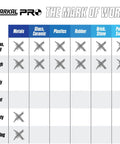Material compatibility chart for Pro Marker Holder With Graphite Lead And Built In Sharpener For Real Work, various surfaces.