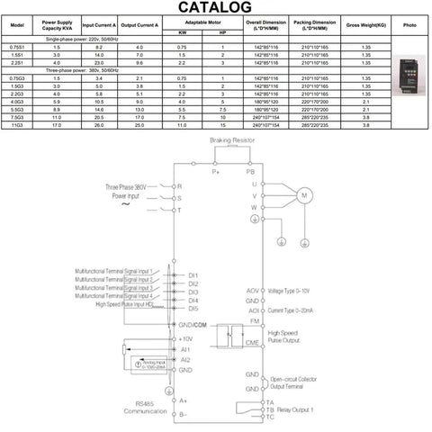 Budget Friendly 220V 380V Variable Frequency Drive Inverter For Bang For Your Buck Speed Control Of 0.75 1.5 2.2 4 5.5KW Motors Three Phase VFD Converter Economical Motor Speed Controller. Catalog and wiring diagram