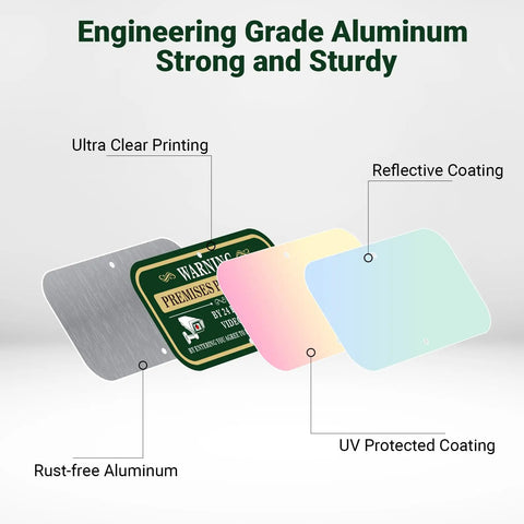Engineering grade aluminum warning sign pack displaying clear printing, reflective coating, and UV protection for 2 Pack Outdoor Security Warning Signs For Premises Guard Your Ground With 24 Hour Video And Audio Surveillance Alert Heavy Duty Aluminum Plate High Visibility Green Golden White Design Watch Your Back Built Tough Home Security.