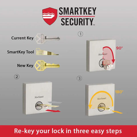 SmartKey Security steps for Vancouver Handleset With Halifax Matte Black Exterior Front Door Lockset With Deadbolt And SmartKey Security