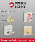 Diagram showing Vancouver Front Door Lock Set with SmartKey rekey instructions, highlighting current and new key steps.