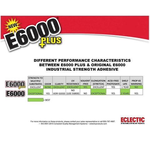 Comparison chart of E6000 Plus Multipurpose Clear Glue and original E6000 showing performance differences and features.
