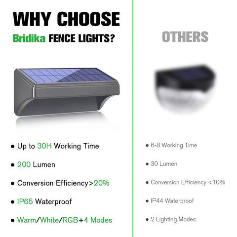 Comparison chart of Bridika fence lights vs others, showing longer working time, higher efficiency, and more modes.
