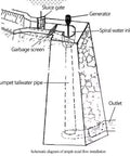 Diagram showing installation of 150W Micro Hydro Turbine Generator Grab And Go Portable Water Power For Home And Camping 12 24V