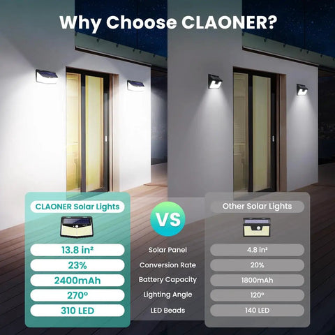 Comparison of Solar Outdoor Motion Sensor Lights 310 LED With 3 Modes IP65 Waterproof 270 Degree Wide Angle vs other solar light