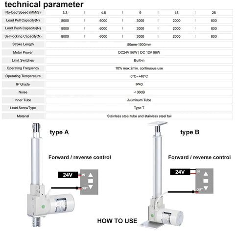 Beefy 12V Electric Linear Actuator With 3000N And 2000N Thrust, 150Mm To 250Mm Stroke, Smooth, Precise Motion For Industrial Automation, Robotics, DIY Projects And Heavy Lifting. Technical parameter chart and wiring types