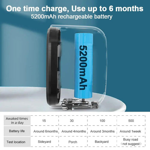 Close-up of Wireless Outdoor Security Camera with Rechargeable Battery, showing 5200mAh battery in a transparent cover.