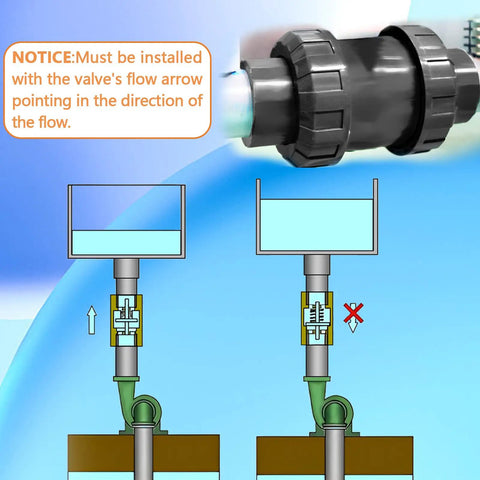 Illustration of One Inch PVC True Union Check Valve with instructions for vertical installation flow direction.