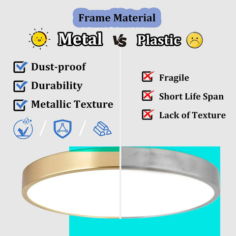 12 Inch Brushed Gold Metal Flush Mount LED Ceiling Light With 3000K To 5000K Adjustable Color Temperature vs. Plastic