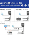 Diagram showing power modes for Dual Swing Gate Opener For Medium Duty Gates Up To 18 Feet Per Arm, AC Powered Driveway Gate Operator.