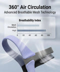 Replacement Elastic Headgear Strap for Nasal Guard CPAP Masks Easy Fit Breathable Durable Adjustable Blue Headpiece mesh