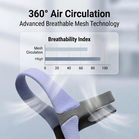 Replacement Elastic Headgear Strap for Nasal Guard CPAP Masks Easy Fit Breathable Durable Adjustable Blue Headpiece mesh