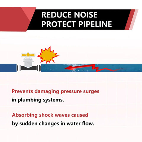 Infographic showing how Two Pack Angle Stainless Steel Water Hammer Arrestors For Washing Machines prevent pressure surges.