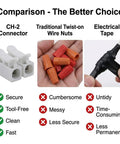 Comparison of No Sweat Quick Connect Wire Terminal Blocks Two Way Solderless Push In Cable Connectors vs traditional wire nuts and tape.