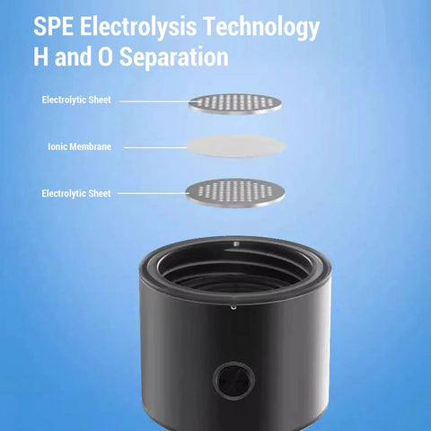 Diagram of SPE PEM Technology in Hydrogen Water Bottle 460ml with SPE PEM Technology Fast 3 Minute Ionizer Delivers Up To 1400 ppb Hydration.