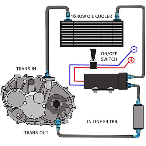 Diagram of 16 Row Transmission Oil Cooler Kit With 6AN And 8AN Adapters Stacked Plate Aluminum Alloy Engine Cooler Universal Fit