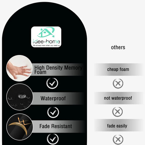 Comparison chart highlighting features of waterproof outdoor chair cushions: high density foam, waterproof, and fade resistant qualities.