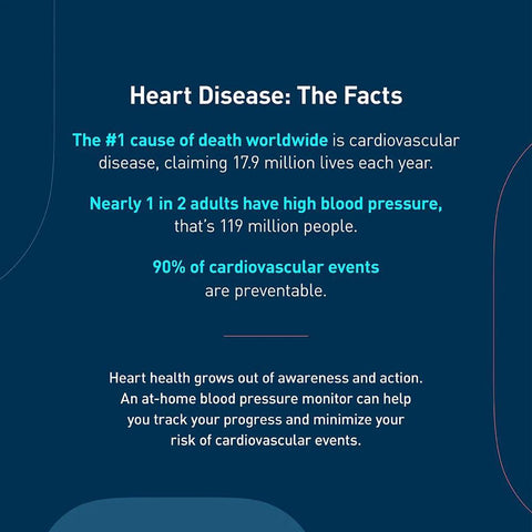 Image featuring heart disease facts about cardiovascular risk, high blood pressure, and the importance of home monitoring.