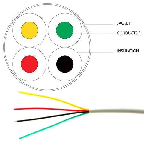 22 AWG 4 Conductor Alarm Wire Cable Pro Installer 1000 Ft White PVC Jacket CL2 Rated For Power And Signal Transmission Ideal For Home Security Alarm Systems And Audio Installations For Pros