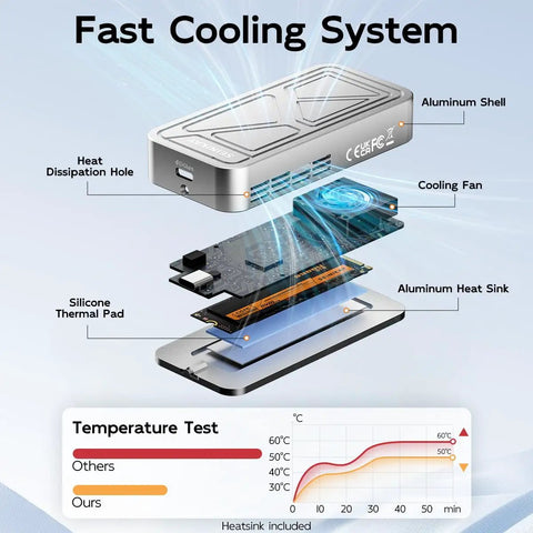 Heavy Duty M2 Nvme Enclosure With Badass Cooling Fan shows cooling system components and temperature test result, aluminum build.