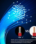 Comparison of copper wires with text, illustrating benefits of 28 Gauge Silicone Hook Up Wire Kit 6 Color Spool Set With 25 Feet Each Flexible Tinned Copper Wire For DIY Electronics Projects Includes Heat Shrink Tubing And Cable Ties 150 Feet Total.