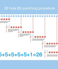 Diagram of 26 hole B5 punching procedure showing steps for using Grab And Go 5 Hole Paper Puncher Mini Handheld Circle Punch Tool.