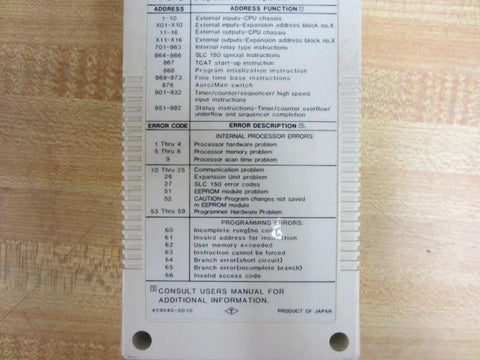 1745-PT1/A SLC SER A Interface Converter Programmer error code panel, product from Japan, part of industrial PLC tool