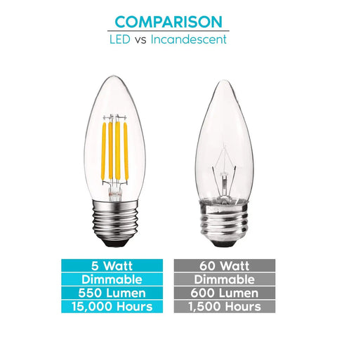 Comparison of Five-Watt LED Candelabra Bulbs E26 Vintage Edison Filament with traditional incandescent bulb.