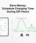 80 Amp Level 2 EV Charger With AI Powered Smart Charging graph showing off-peak savings with app interface on mobile device.