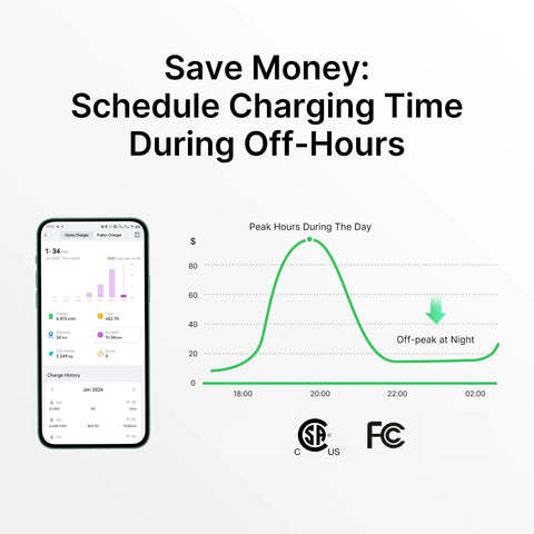 Graph showing peak hours with a smartphone app interface for scheduling Top Shelf Level Two EV Charger Up To Forty Amps 240 Volt.