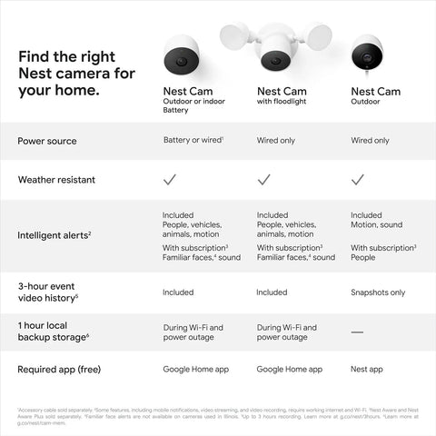 Comparison chart of Nest Cam Outdoor Or Indoor Battery 2nd Generation 2 Pack With Extra Replacement Cable 1080p HDR Video Smart Alerts Features