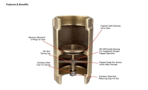 Cross-section view of brass inline check valve (Merrill CVNL125), 1-1/4 in, with spring, poppet and O-ring.