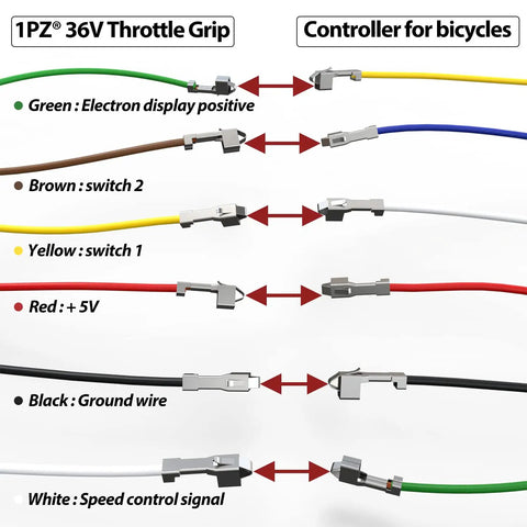 36V Waterproof LCD Throttle Grip With Twist Clamp For Electric Bikes And Scooters Durable Handlebar Display For Night Riding Easy Install Replacement Solution