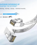 Right Angle Cat6 Ethernet Cable Flat 3Ft Short Patch Cable 90 Degree Up Angle For Tight Spaces showing connectors