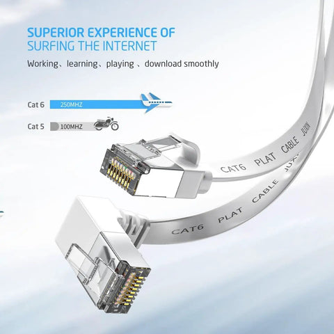 Right Angle Cat6 Ethernet Cable Flat 3Ft Short Patch Cable 90 Degree Up Angle For Tight Spaces showing connectors