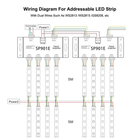 Wiring diagram for SPI Signal Amplifier Repeater for addressable LED strips and dream color panels showing 4/8 channel setup.