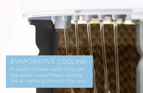 Close-up of water trickling through the aspen wood filters in the Portable Evaporative Air Cooler For Bedroom And Office Electric Standing Cooling Fan That Completely Beats The Summer Heat And Keeps You Chillin All Day Long Compact Personal Room Cooler In White.
