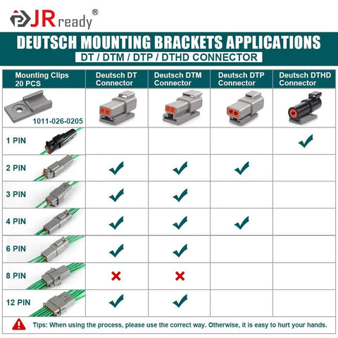 Chart showing applications of Deutsch Circular Connector Mounting Clips Kit, 20 Pieces, for various DT, DTM, DTP, DTHD series pins.
