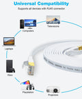 Image showing Cat 8 Flat Ethernet Cable 40Gbps For Hardcore Gaming And Smooth Streaming, compatible with various devices like computers, TVs, and gaming consoles.