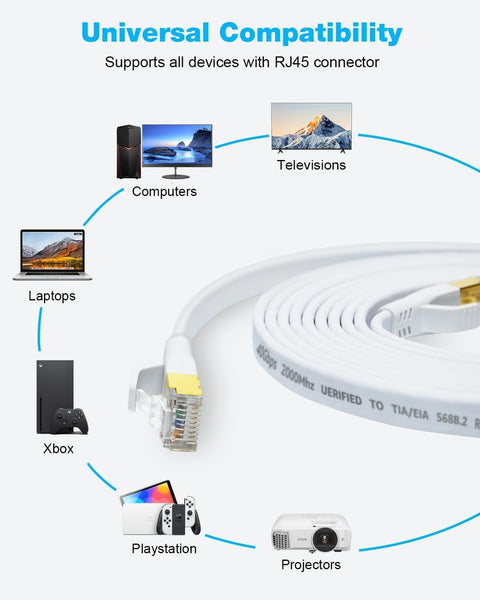Image showing Cat 8 Flat Ethernet Cable 40Gbps For Hardcore Gaming And Smooth Streaming, compatible with various devices like computers, TVs, and gaming consoles.