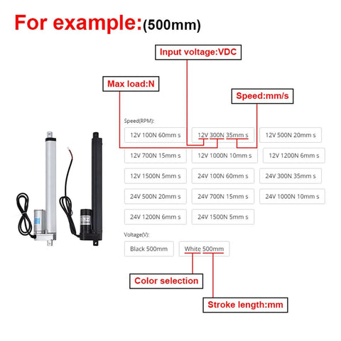 Hardcore Heavy Duty Linear Actuator Motor 12V 24V DC with specifications for speed and color options displayed.